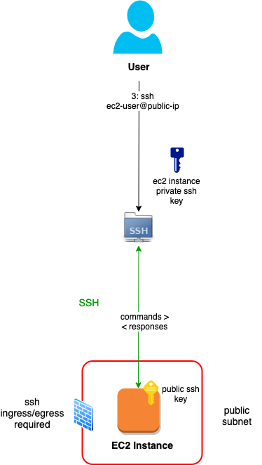 aws session manager ssh tunnel